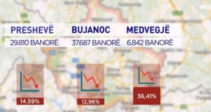 Bruksel: Shkëmbimi i Veriut të Kosovës për Luginën e Preshevës skenar ekstrem..?